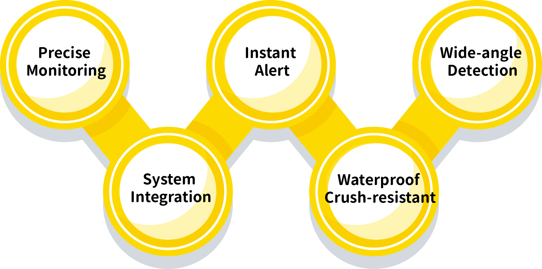 EV IR智慧溫感五大優勢
